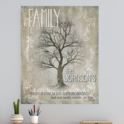 Décalcomanie murale personnalisée family