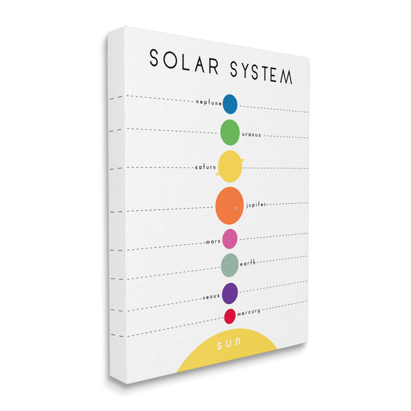 «Solar System», forme circulaire de la planète Minimal Modern par Anna Quach - impression, Toile tendue, H 30 po x l 24 po