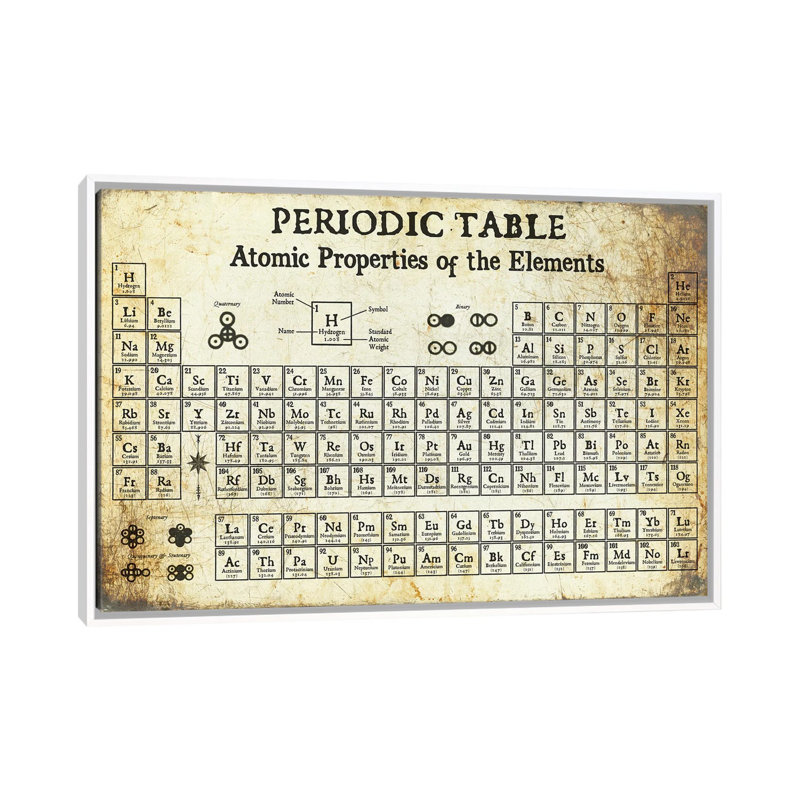 Periodic Table Of Elements, Light - Print on Canvas, 66.04 cm H x 45.72 cm W, White Framed