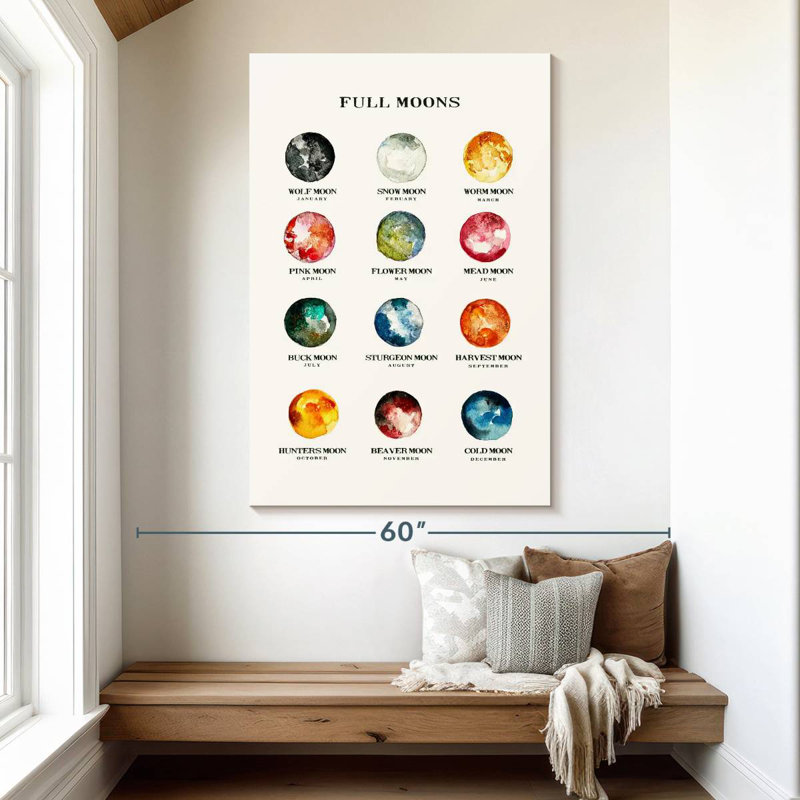 Oberle Full Moons Chart, 51" H x 34" W