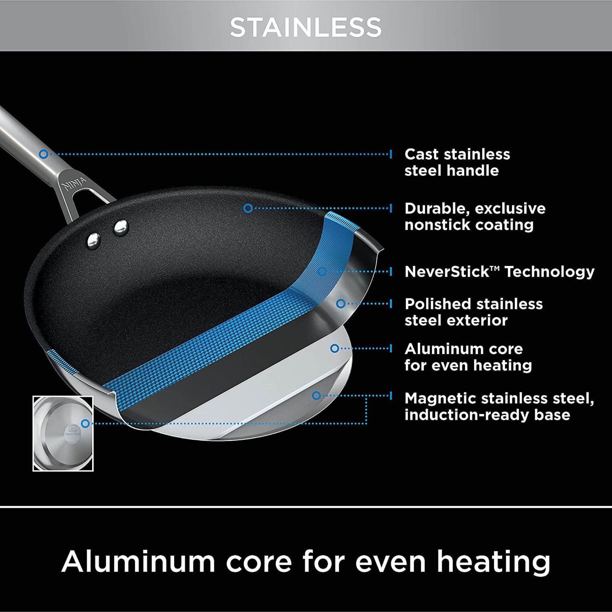 https://assets.wfcdn.com/im/71028330/compr-r85/1613/161363251/ninja-foodi-non-stick-anodized-aluminum-coating-3-piece-frying-pan-set.jpg