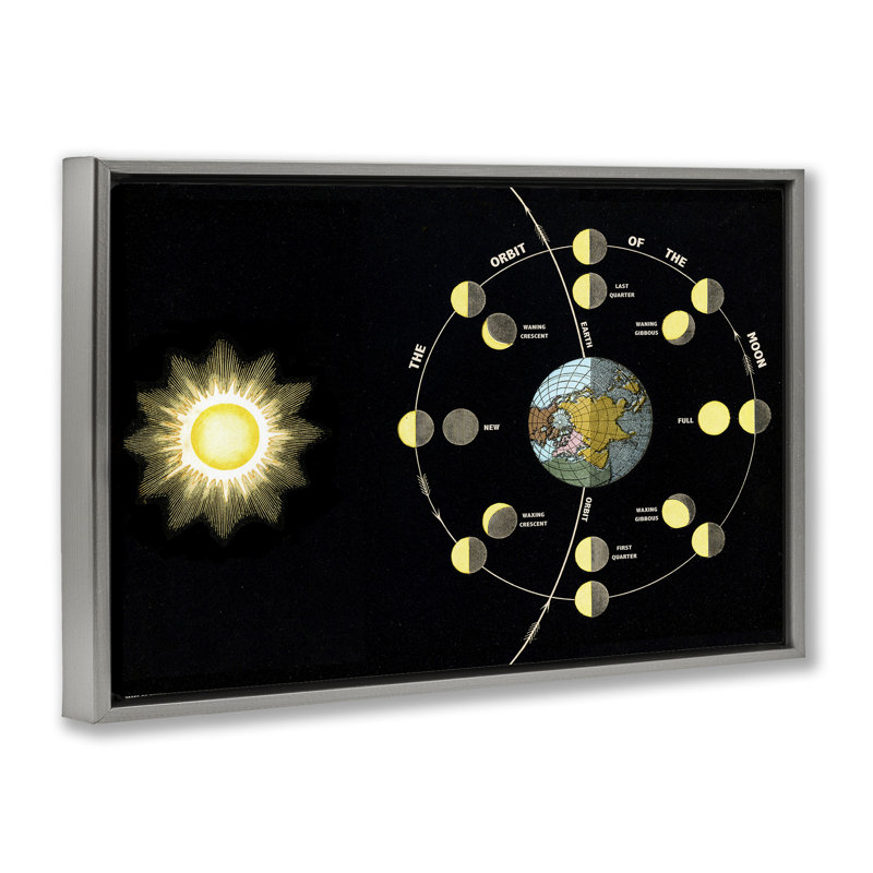 Moon's Orbit & Phases Floating Frame, design by Phillipa Katz, Luster Gray Floater Frame, 21" H x 31" W