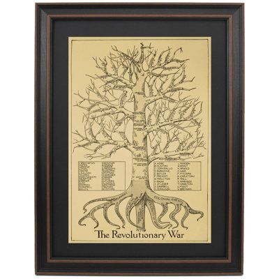 The Revolutionary War Tree