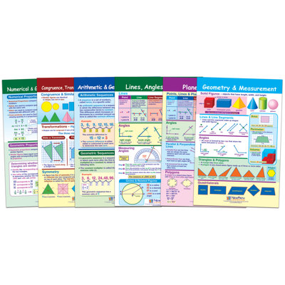 Tableau d'affichage des Maths