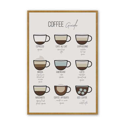Impression de guide de café moderne