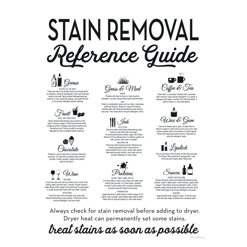 Guide de référence sur l'élimination des taches - reproduction sur toile, H 16 po x l 12 po