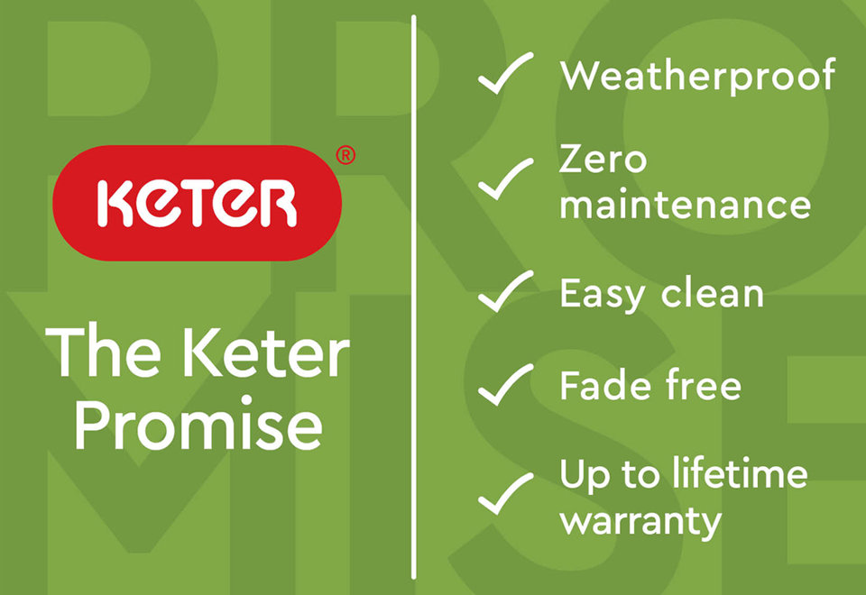 Why buy Keter?