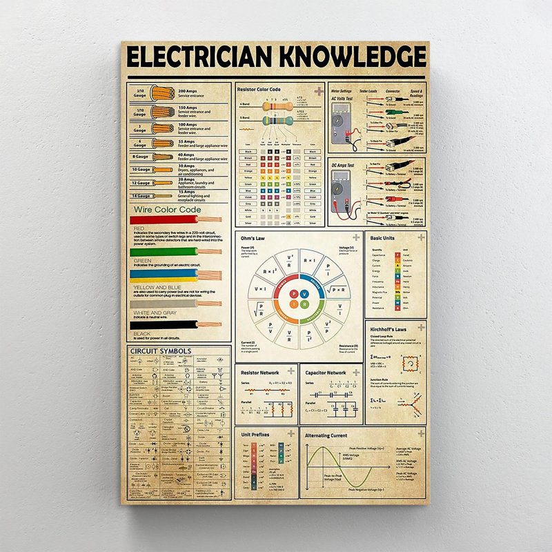 Connaissant électricien - 1 pièce, impression sur toile tendue, H 36 po x l 24 po x P 1,25 po
