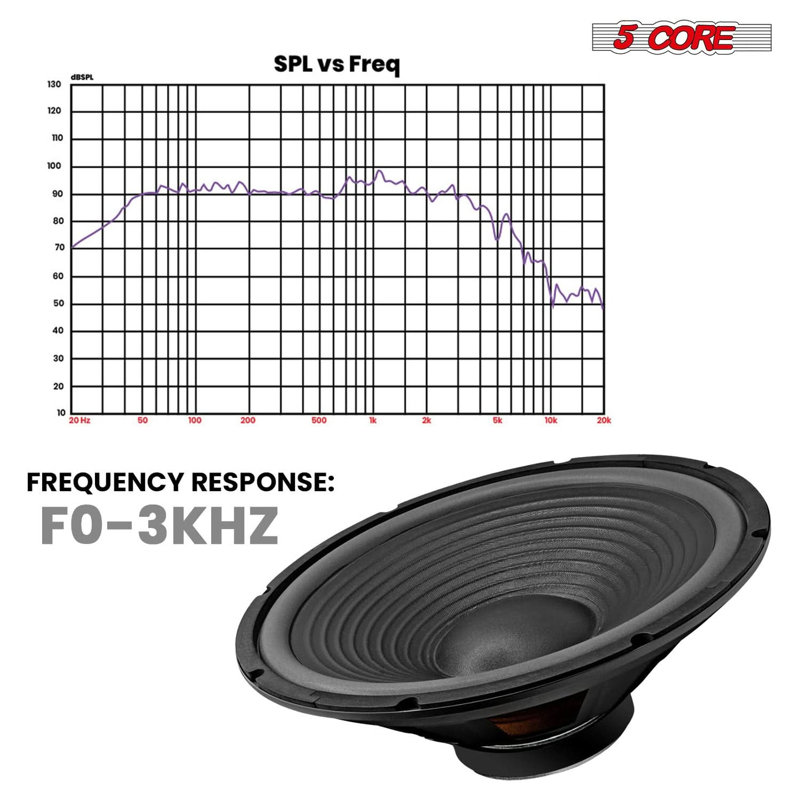 5 haut-parleurs de 15 po pour haut-parleur de guitare 2 pièces, remplacement 2 W, 2000 W, 8 Ohm, faible amplification pour ampli guitare électrique