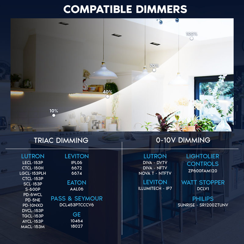 Luminaire encastré à DEL rectangulaire à 2 têtes LUXRITE, pivotant à 360 ° + 15 °, 5CCT, CRI90, 30W, 2000LM, 60 °, double intensité variable, IC et Wet