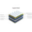 Wayfair Sleep Pocket Sprung Mattress-29533916
