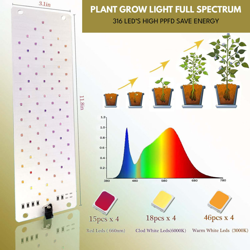 40w Ultra-thin Panel Grow Light, Full Spectrum For Indoor Plants, 316 Leds With Timer & Dimmable Levels For Growing