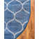 Llanet Geometric Indoor Rug
