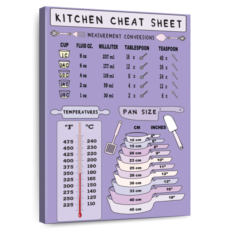 Kema Kitchen Cheat Sheet Wall Sign, 24" H x 16" W