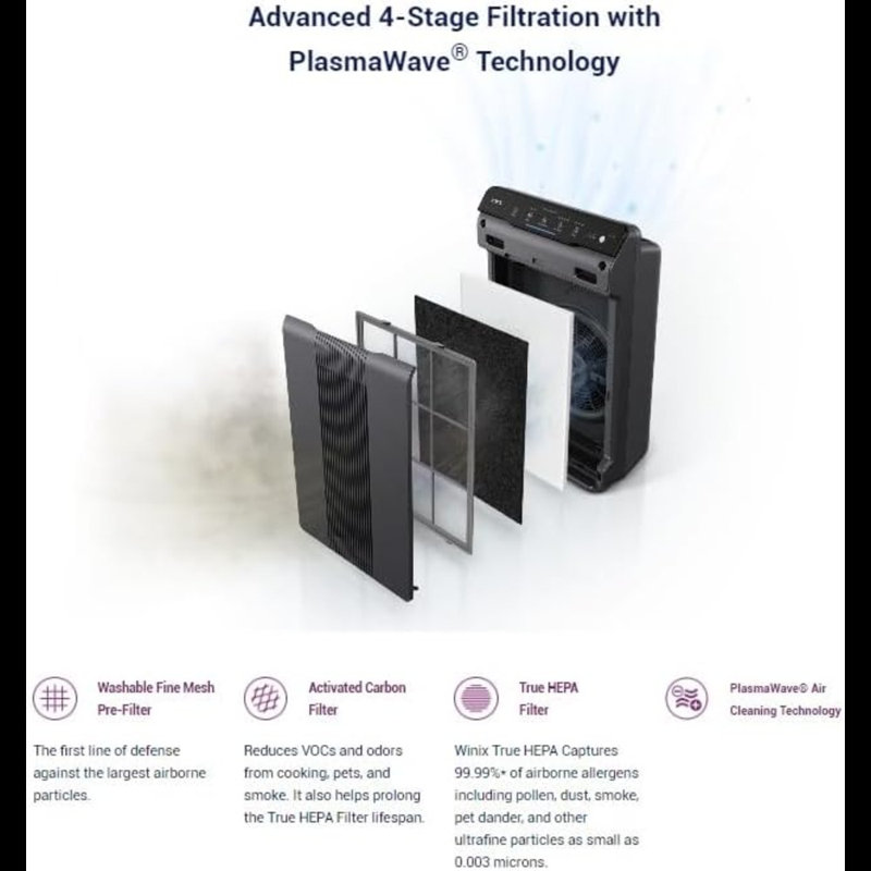Winix 5300-2 Air Purifier With True HEPA, Plasmawave And Odour Reducing Carbon Filter, Grey