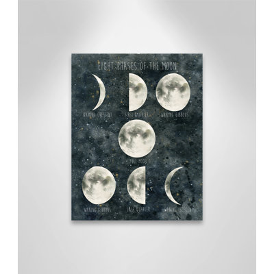 Lunar Solar Moon Canvas Art