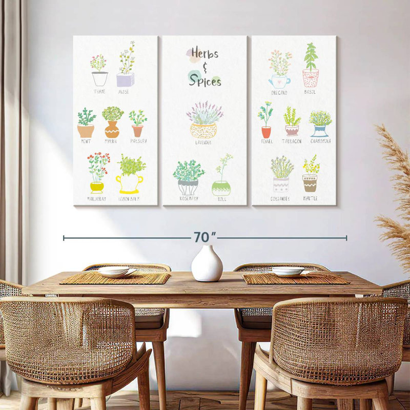 Yarlin Potted Herbs And Spices Chart, 28" H x 45" W