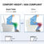 Toilette bidet intelligente sans réservoir ADA, ouverture / fermeture automatique, chasse automatique, chasse occultante, siège chauffant, lavage à chaud, sécheuse, affichage numérique à DEL 