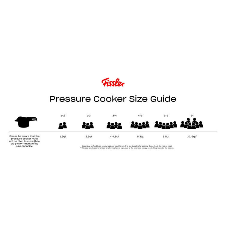 Open Box - Vitavit® Premium 2019 Pressure Cooker and Pressure Skillet Set,  6.3 Quart and 2.6 Quart