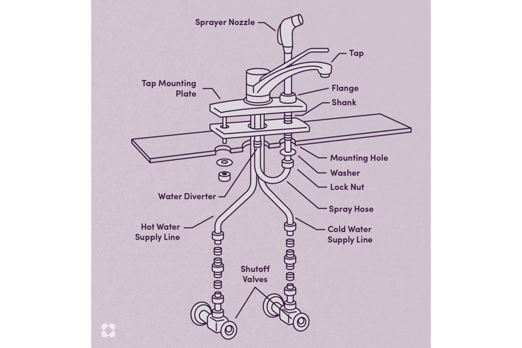 diagram of the parts of a kitchen sink and side sprayer