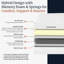 Everyday Sleep Viscotherapy Innerspring / Coil Mattress-124210494