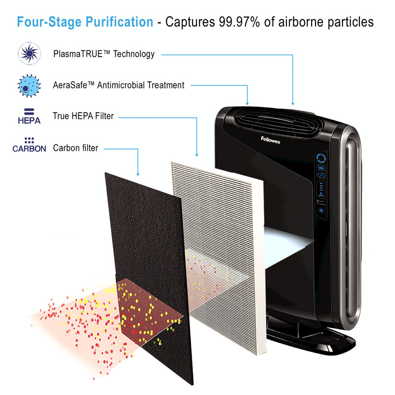 Purificateur d’air avec filtre hepa
