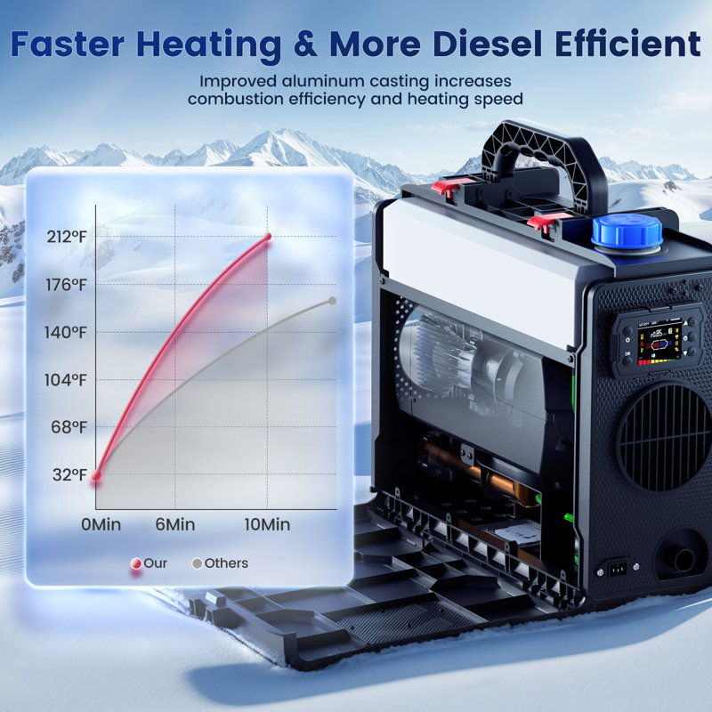 Upgrade 8KW Diesel Heater 12V/24V DC & 110V AC W/ Bluetooth Parking Heaters Space Heaters with Lagre 6L Fuel Tank
