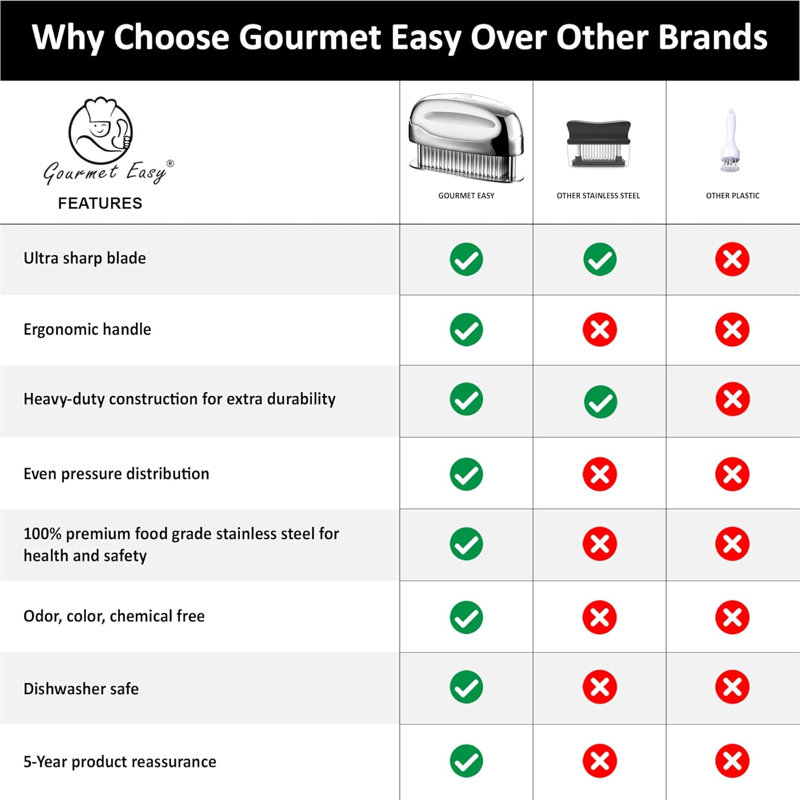 Outil d'attendrisseur de viande - Attendrisseur de lame portatif pour la viande - Lames d'aiguille ultra tranchantes 100% acier inoxydable - Gadgets de cuisine robustes - Gadgets de cuisson pour le poulet, le steak, le veau, le barbecue