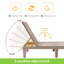 Chaise longue inclinable 74,5 po Latitude Run® Latitude Run®