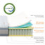 Matelas hybride Zinus-111732876-20508637