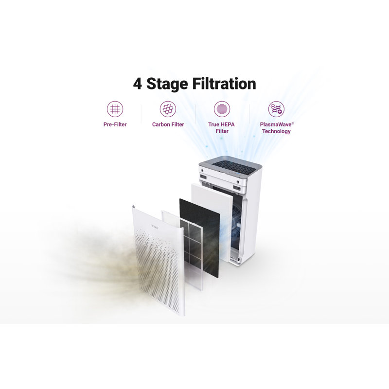 White HEPA Air Purifier with Smart Sensors and WiFi