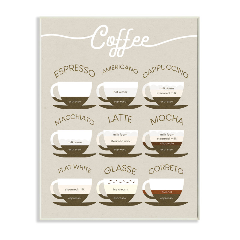 Guide des styles de café espresso, H 19 po x l 13 po, Plaque murale