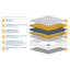 Bliss 1500 Pocket Sprung Mattress-99327327