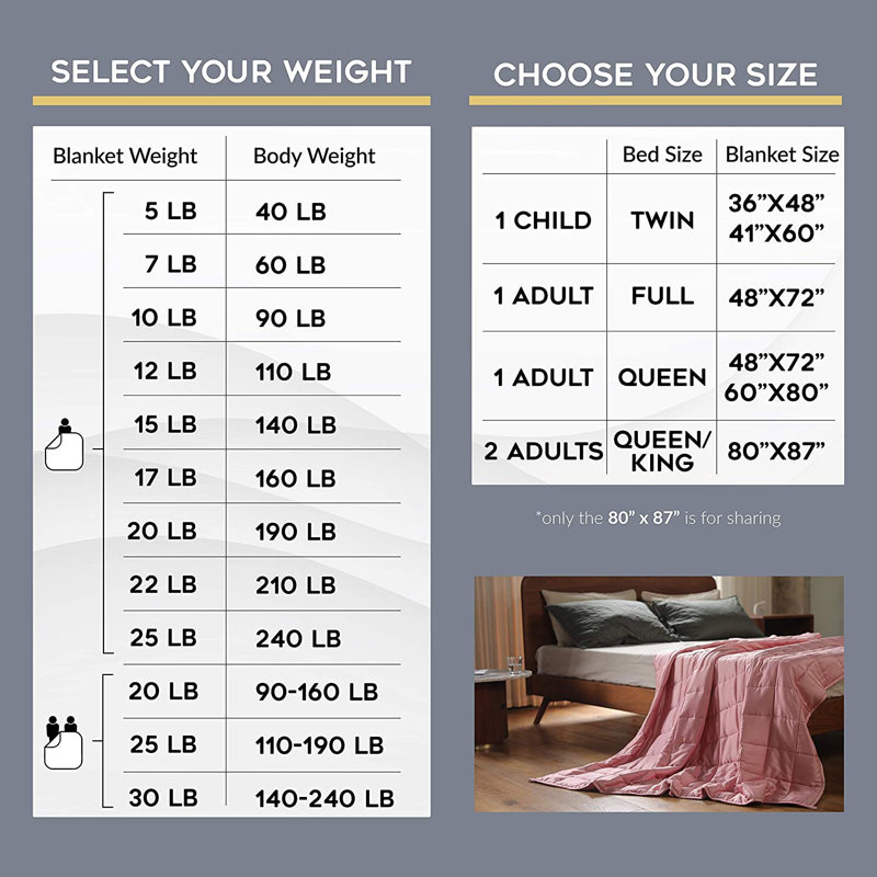 Weighted Blanket, 20, White