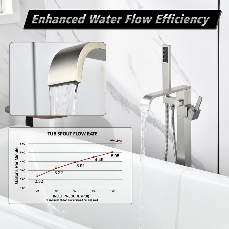 SUMERAIN Waterfall Freestanding Bathtub Faucet, 360° Swivel High Flow Spout Floor Mount Tub Filler, Brushed Nickel