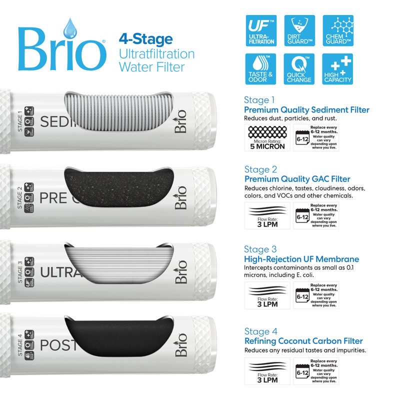 Brio White Countertop Bottleless Water Dispenser with 3-Stage Filtration