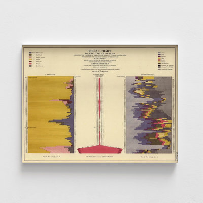 Charte économique des États-Unis, décor de bureau de bureau mural, idée cadeau parfaite, affiche économique américaine