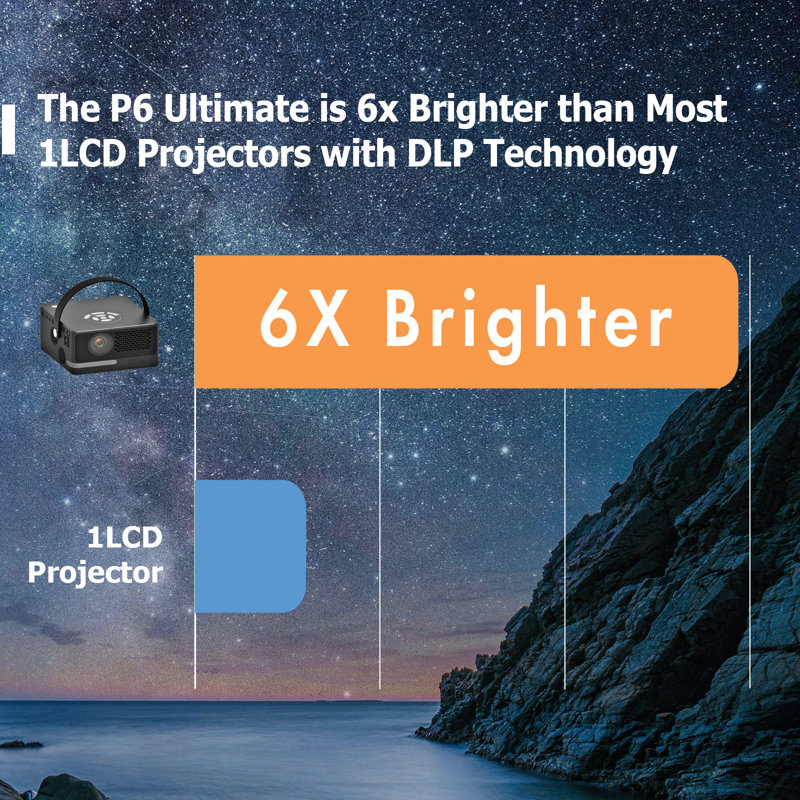 (Pile de 6 heures) Projecteur intelligent Worlds Brightest AAXA P6 Ultimate, mise en miroir sans fil