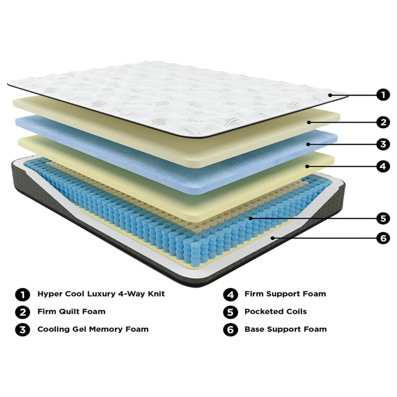 California King White Gel Memory Foam Innerspring Adjustable Bed