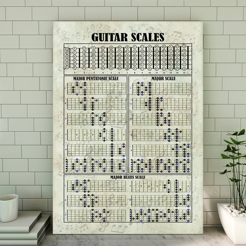 Toile tendue avec guitare, H 20 po x l 16 po x P 2 po