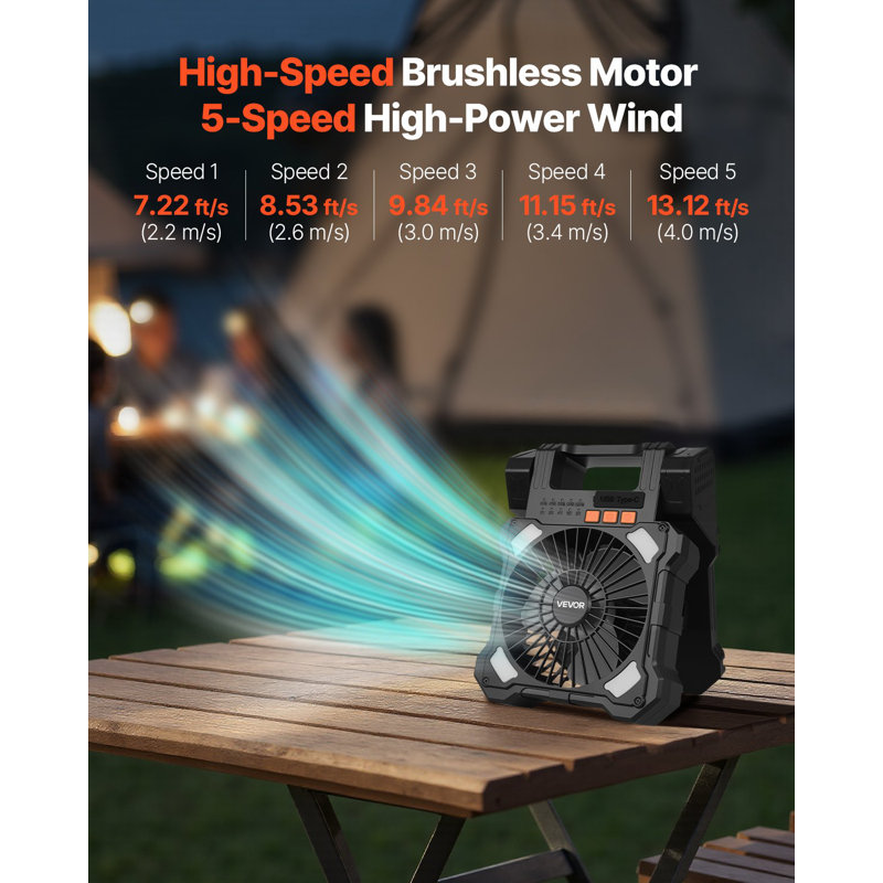 20000Mah Rechargeable Solar Fan With LED Lantern, 8 Inch Portable Fan Cordless With 7W Foldable Solar Panel, 5-Speedand Timerand Quiet,USB Battery Powered For Camping Tent Worksite Office Desk