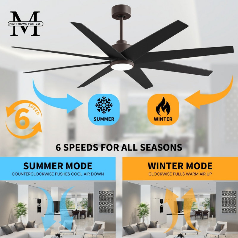 Ariella - Eight Blade Ceiling Fan - Integrated LED - Matte Black Finish - Matte White Blades, Textured Bronze, Matte Black