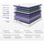 Matelas hybride en mousse viscoélastique dans une boîte-1954919445-1995343640