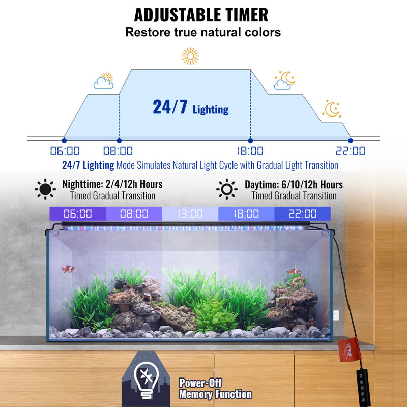 Full Spectrum Aquarium Light