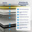 Winksleep Air Feel Orthopedic Mattress – Medium-Firm Memory Foam & Spring Support-92585044