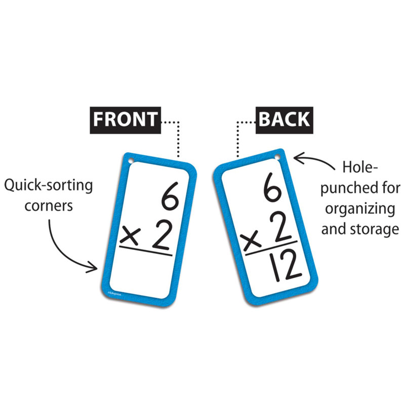 Edipress Multiplication Flash Card