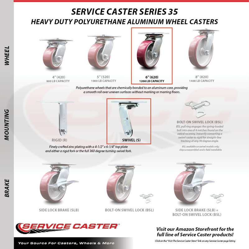 Poly on Aluminum Caster