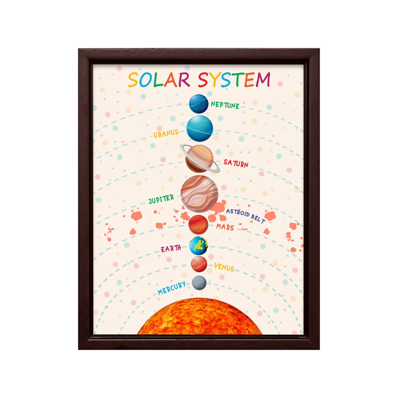 Système solaire n ° 2, 11"H x 14"W, Canvas, Brown Framed