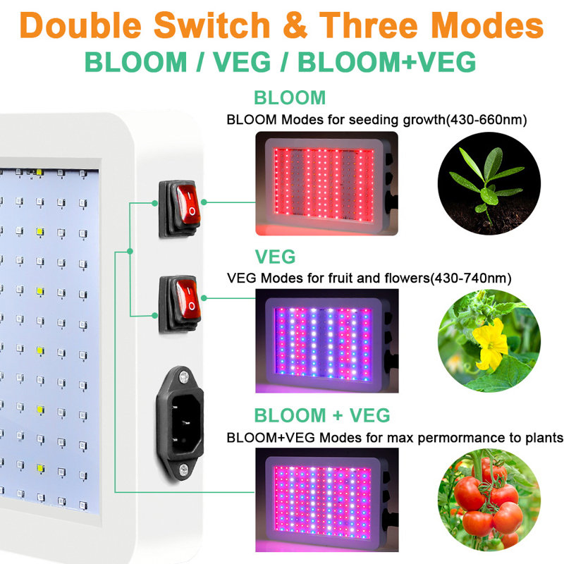 Zhu 80 Watt Grow Light