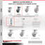 Ensemble de 4 roulettes en plastique thermoplastique